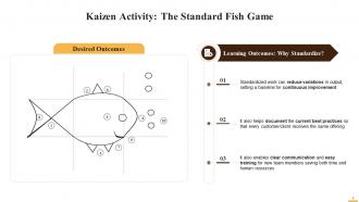 Activities For Kaizen Training Ppt Graphical Captivating