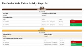 Activities For Kaizen Training Ppt Editable Aesthatic