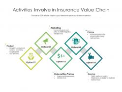 Activities involve in insurance value chain