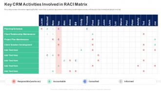 Activities Involved In Raci Matrix Customer Relationship Transformation Toolkit