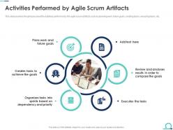 Activities performed by agile scrum artifacts