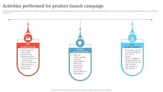 Activities Performed For Product Launch Campaign Promotion Campaign To Boost Business MKT SS V