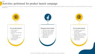 Activities Performed For Product Launch Social Media Marketing Campaign MKT SS V