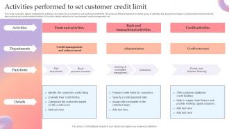 Activities Performed To Set Customer Credit Limit
