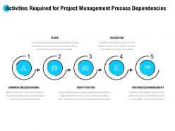 Activities required for project management process dependencies