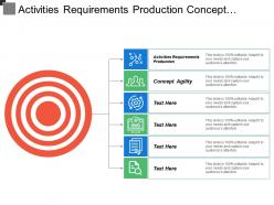 Activities requirements production concept agility market winners quality