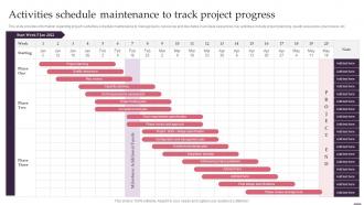 Activities Schedule Maintenance To Track Project Progress Effective Management Project Leaders