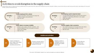 Activities To Avoid Disruption In The Cultivating Supply Chain Agility To Succeed Environment Strategy SS V