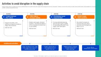 Activities To Avoid Disruption In The Successful Strategies To And Responsive Supply Chains Strategy SS