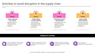 Activities To Avoid Disruption In The Supply Chain Performance Strategy SS V