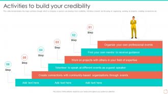 Activities To Build Your Credibility Personal Branding Guide For Professionals And Enterprises
