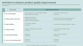Activities To Enhance Product Quality Improvement Critical Initiatives To Deploy Successful Business