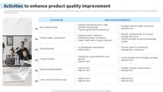 Activities To Enhance Product Quality Improvement Formulating Effective Business Strategy To Gain
