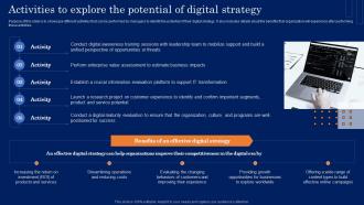 Activities To Explore The Potential Of Digital Strategy Guide For Developing MKT SS
