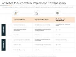 Activities to successfully implement devops setup devops in hybrid model it