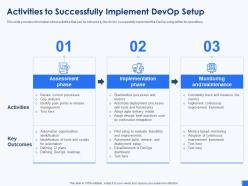 Activities to successfully implement setup devops tools and framework it ppt introduction