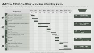Activities Tracking Roadmap To Manage Rebranding How To Rebrand Without Losing Potential Audience