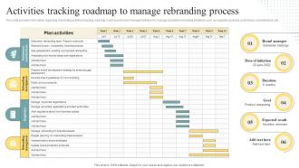 Activities Tracking Roadmap To Manage Rebranding Process Brand Personality Enhancement