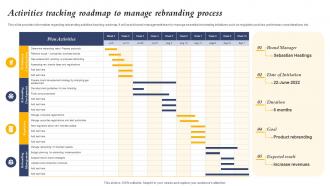 Activities Tracking Roadmap To Manage Rebranding Process Core Element Of Strategic