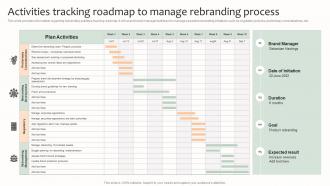 Activities Tracking Roadmap To Manage Rebranding Process Effective Brand Management