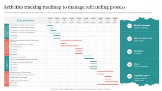 Activities Tracking Roadmap To Manage Rebranding Process Ppt Examples