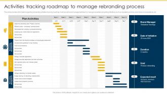 Activities Tracking Roadmap To Manage Rebranding Process Rebranding Retaining Brand