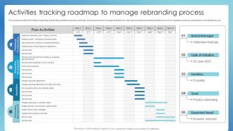 Activities Tracking Roadmap To Manage Rebranding Successful Brand Administration
