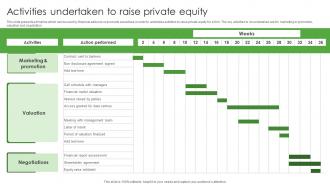 Activities Undertaken To Raise Private Equity