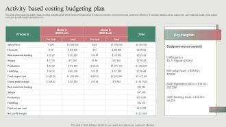 Activity Based Costing Budgeting Plan