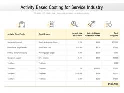 Activity based costing for service industry