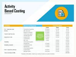 Activity based costing inspector ppt powerpoint presentation infographic template background image