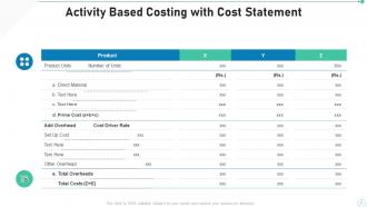 Activity Based Costing Powerpoint Ppt Template Bundles