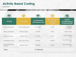 Activity based costing ppt powerpoint presentation inspiration graphics