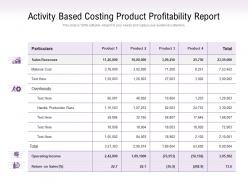 Activity based costing product profitability report