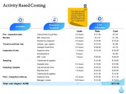 Activity Based Costing Resources Ppt Inspiration
