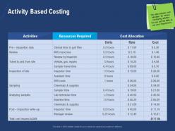 Activity based costing site ppt powerpoint presentation inspiration