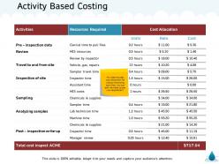 Activity based costing travel m1324 ppt powerpoint presentation infographics brochure