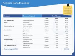 Activity based costing travel time ppt powerpoint presentation icon information