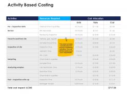 Activity based costing urban water management ppt background