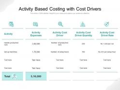 Activity based costing with cost drivers