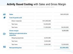 Activity Based Costing With Sales And Gross Margin