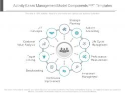 Activity based management model components ppt templates