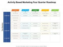Activity based marketing four quarter roadmap