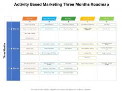 Activity based marketing three months roadmap