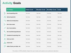 Activity goals client visit ppt powerpoint presentation outline show