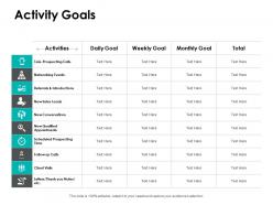 Activity goals client visits ppt powerpoint presentation diagram images