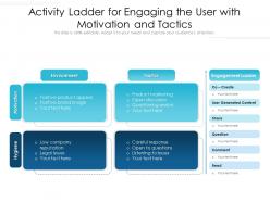 Activity ladder for engaging the user with motivation and tactics