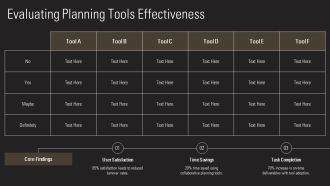 Activity Planning Tools Maximize Team Efficiency PPT Sample AT Engaging Appealing