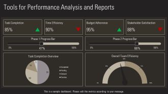 Activity Planning Tools Maximize Team Efficiency PPT Sample AT Best Informative