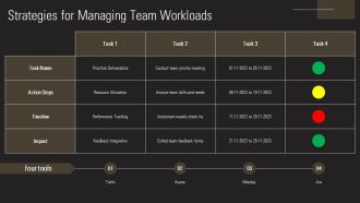 Activity Planning Tools Maximize Team Efficiency PPT Sample AT Good Informative